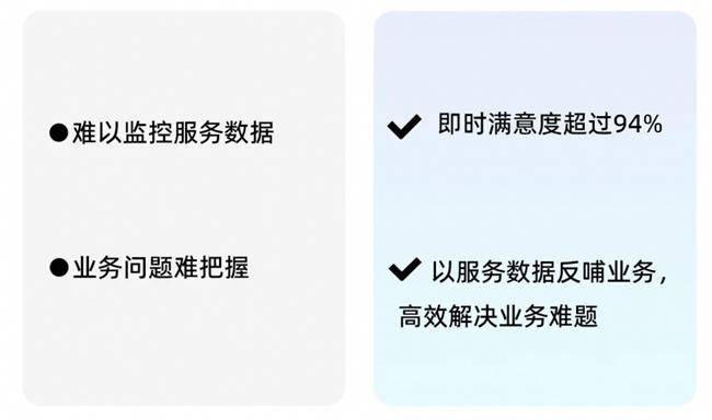 14萬員工！看瓴羊如何賦能長城汽車展現更高效的客服能力(圖4)