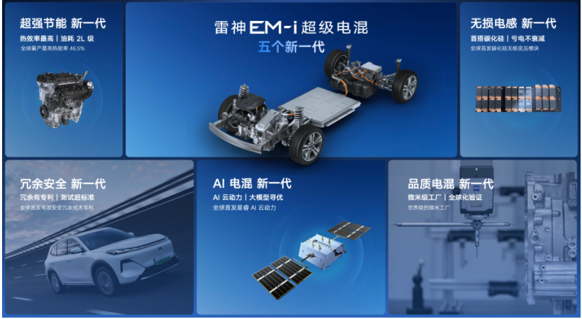 入列第9屆亞冬會(huì)官方指定用車 吉利銀河正式發(fā)運(yùn)哈爾濱(圖4)