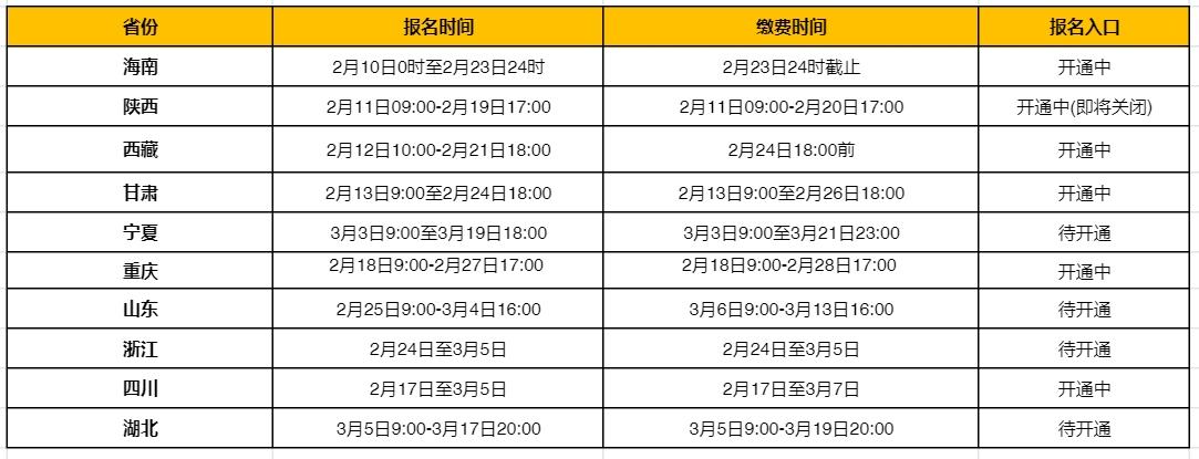 環球網校：2025年二建報名進行時！1/3省份已發報名通知，速看！(圖2)
