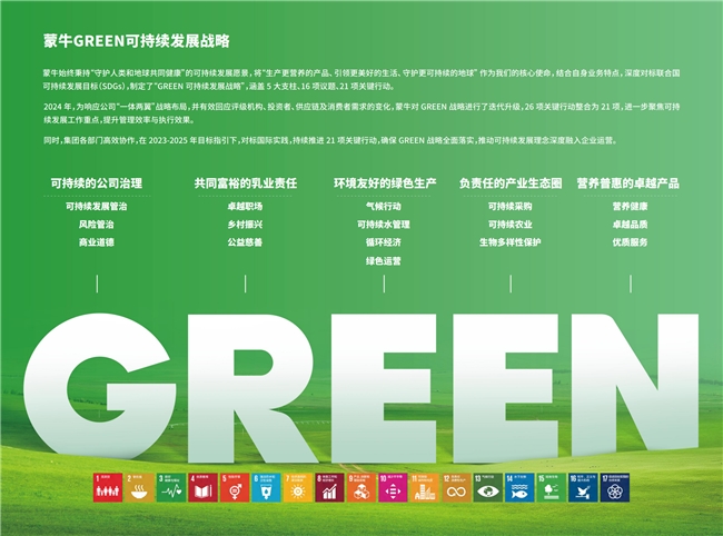 GREEN戰(zhàn)略引領(lǐng)價值鏈 夯實可持續(xù)發(fā)展韌性——蒙牛發(fā)布2024年可持續(xù)發(fā)展報告(圖2)