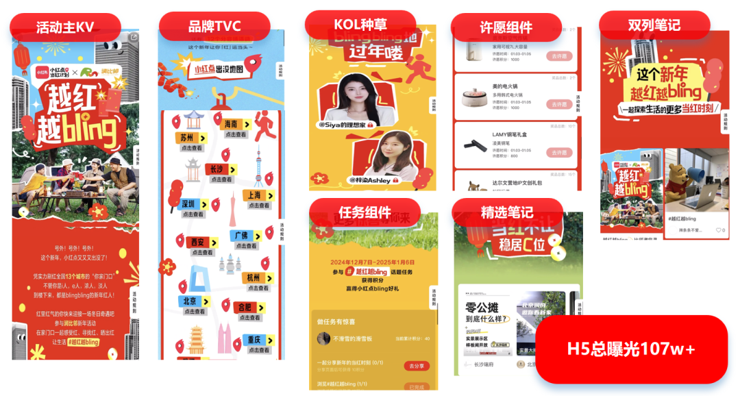 華潤置地?cái)y手小紅書房產(chǎn)營銷第一品牌紅薯互娛啟動(dòng)行業(yè)首個(gè)小紅書IP營銷(圖3)