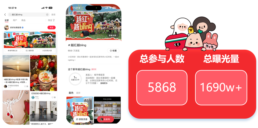 華潤置地?cái)y手小紅書房產(chǎn)營銷第一品牌紅薯互娛啟動(dòng)行業(yè)首個(gè)小紅書IP營銷(圖5)