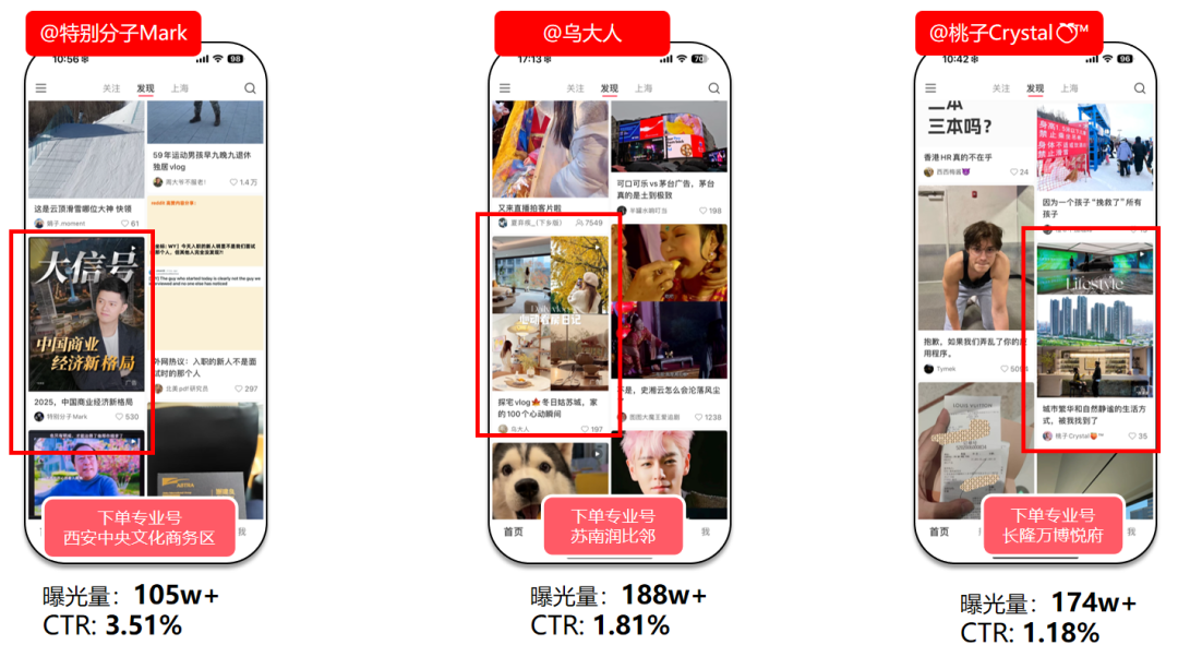華潤置地?cái)y手小紅書房產(chǎn)營銷第一品牌紅薯互娛啟動(dòng)行業(yè)首個(gè)小紅書IP營銷(圖11)