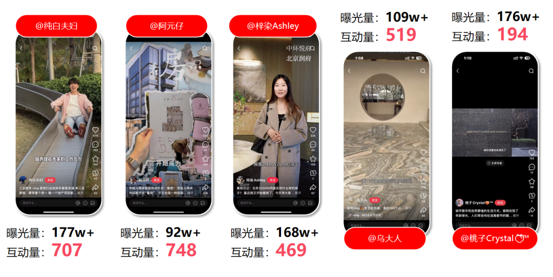 華潤置地?cái)y手小紅書房產(chǎn)營銷第一品牌紅薯互娛啟動(dòng)行業(yè)首個(gè)小紅書IP營銷(圖8)