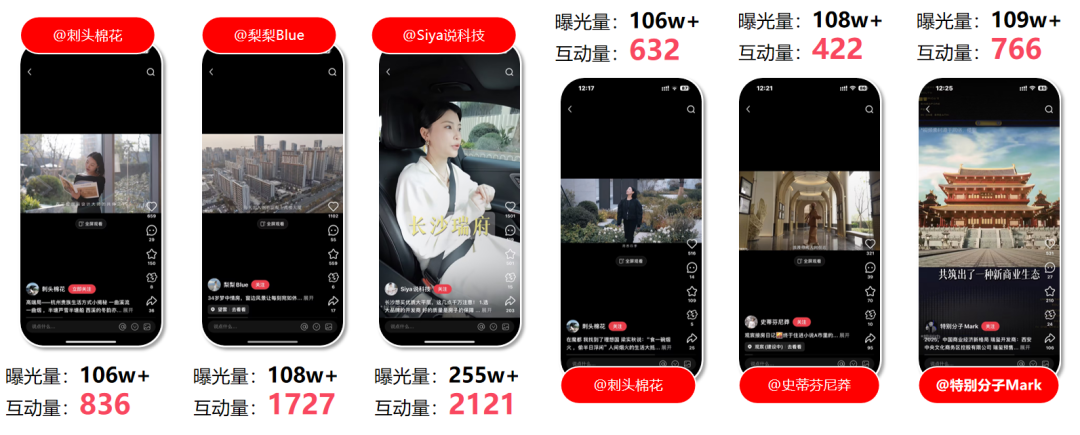 華潤置地?cái)y手小紅書房產(chǎn)營銷第一品牌紅薯互娛啟動(dòng)行業(yè)首個(gè)小紅書IP營銷(圖7)