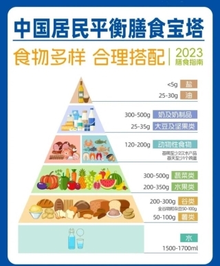 乳業(yè)考卷：14億人的“營養(yǎng)大題”，蒙牛如何作答？