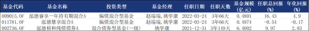 泓德基金姚學康：立足宏觀研究，打造穩健收益