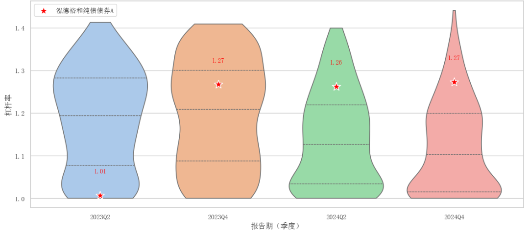 泓德基金姚學(xué)康：立足宏觀研究，打造穩(wěn)健收益(圖6)