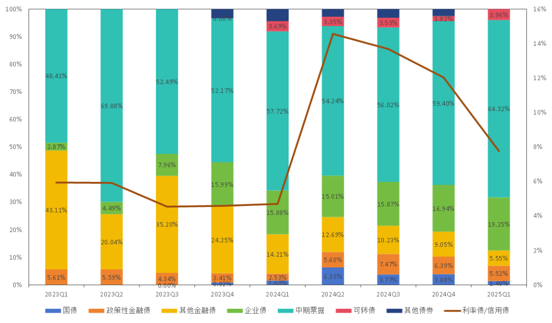 泓德基金姚學(xué)康：立足宏觀研究，打造穩(wěn)健收益(圖3)