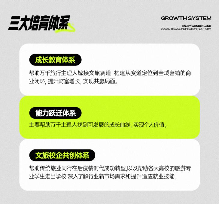 享夢游：構建六大產品矩陣，解鎖旅行 N 種可能(圖5)