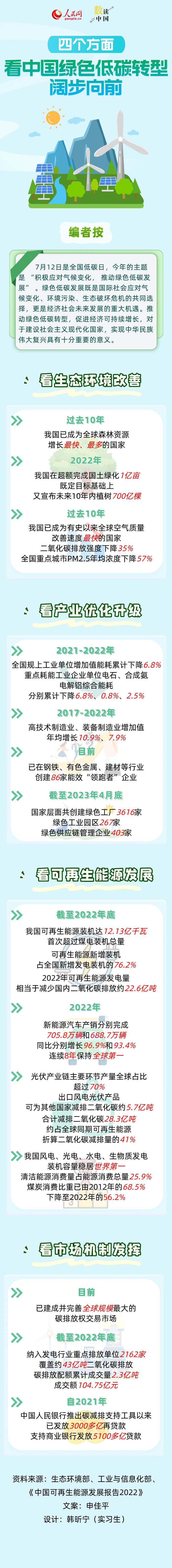 數(shù)讀中國 | 四個(gè)方面，看中國綠色低碳轉(zhuǎn)型闊步向前