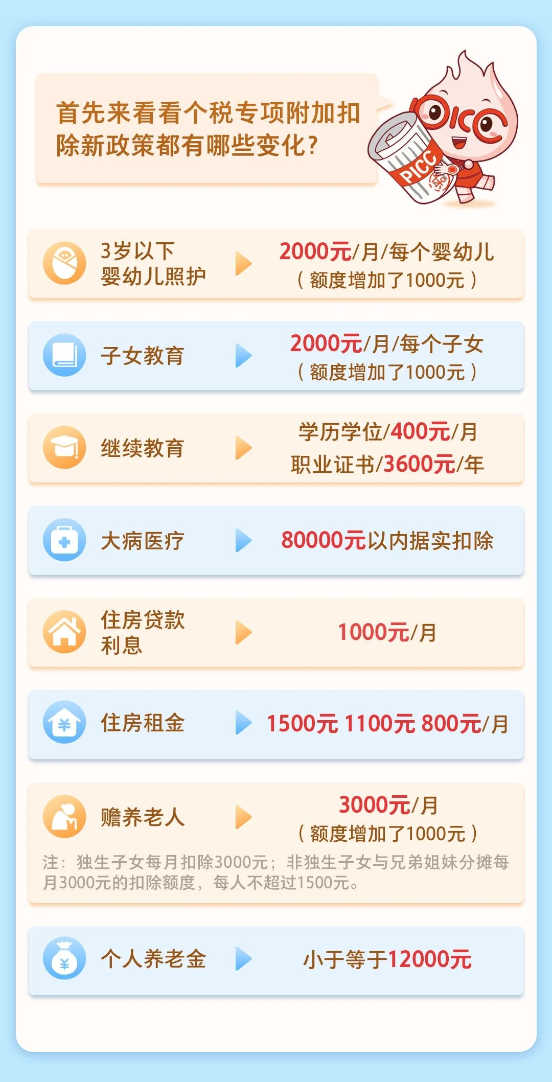聚焦 | 2023年度個稅匯算來啦，您需要辦理個人養老金退稅嗎?
