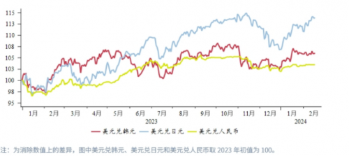 CPT Markets外匯分析：日本技術(shù)性衰退施壓日元平臺(tái)匯率，日央行加息預(yù)期臨近！