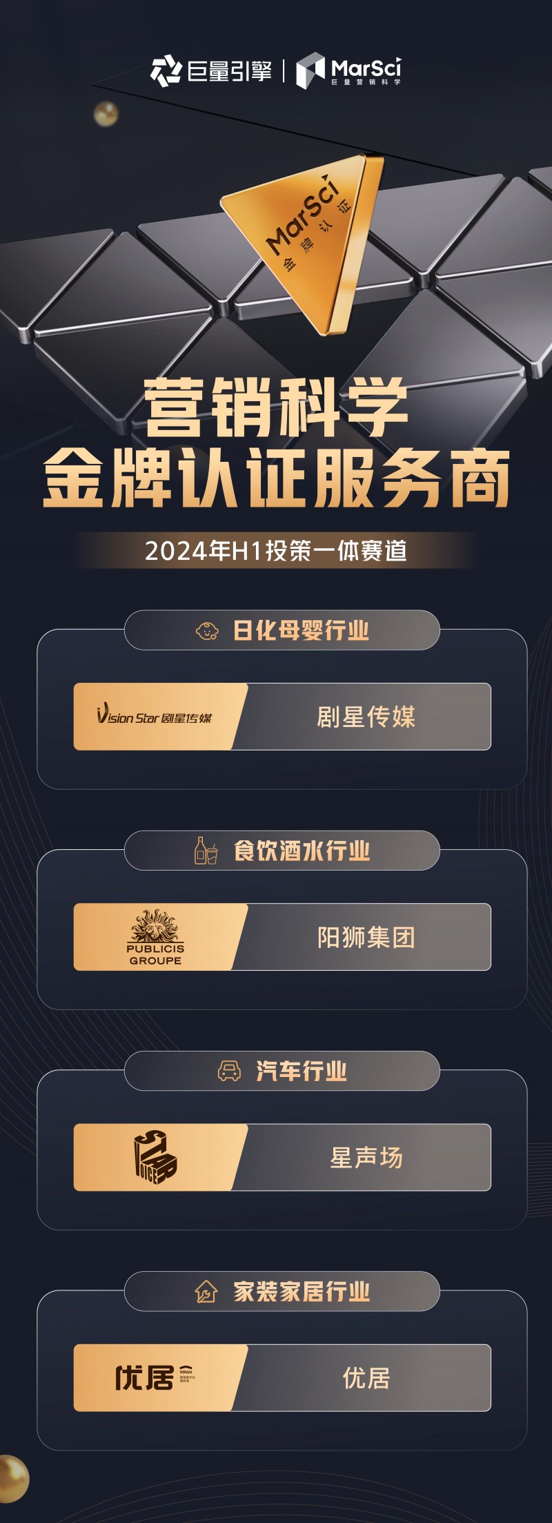巨量引擎營銷科學公布第三批行業向「金牌認證服務商」，行業標桿助推品牌生意加速增長