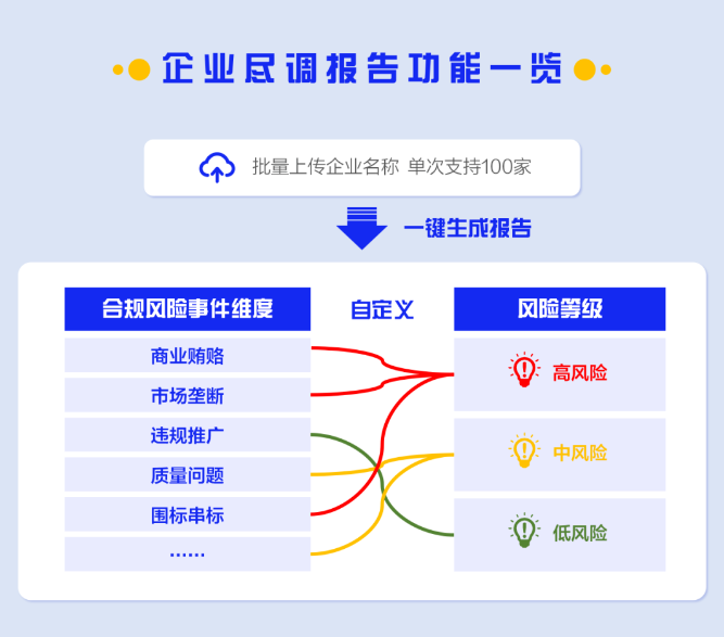 合合信息啟信慧眼助力企業供應鏈風險防控，合規管理再升級