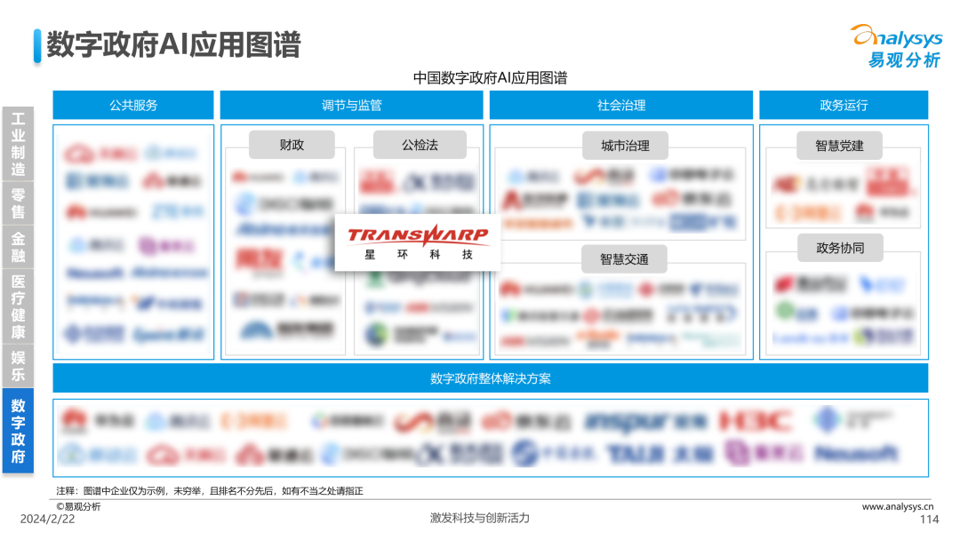 新質生產力賦能千行百業！星環科技入選兩大AI應用圖譜