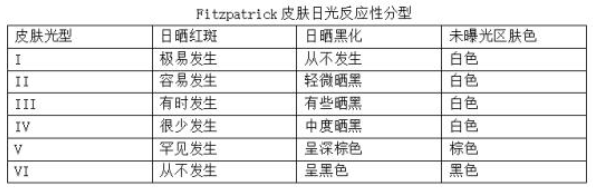 比天然更科學(xué) Evereden安唯伊“小圓餅”純物理高倍防曬乳護(hù)航孩子肌膚安全！