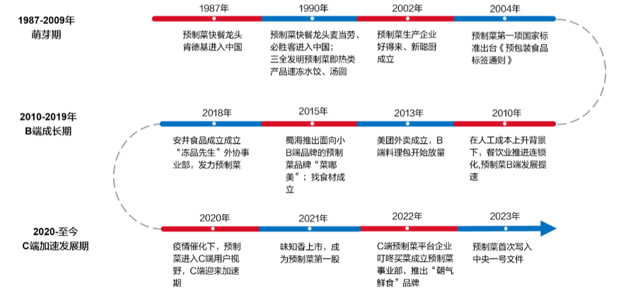 中國商業經濟學會：預制菜成兩會熱點 產業規范化發展迫在眉睫