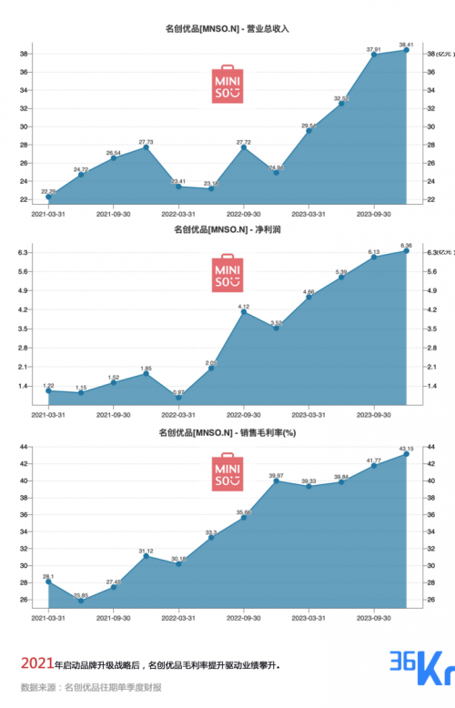 名創優品戰略顧問歌輝：全球化超級品牌如何煉成