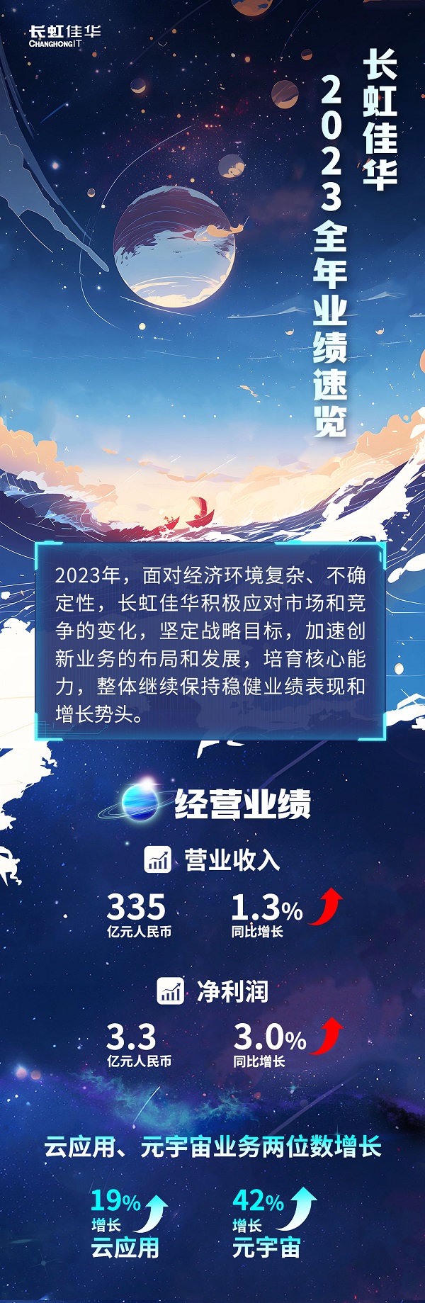 長虹佳華穩步增長，2023年業績公告揭示創新業務潛力