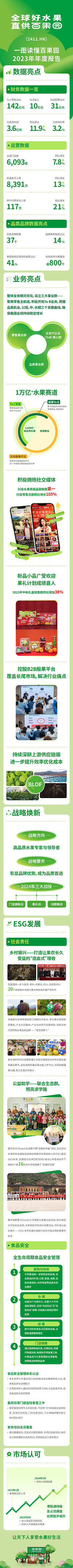 百果園發(fā)布上市后第二份年報，新戰(zhàn)略提供增長新引擎