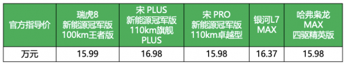 紅旗新能源，正突破認知