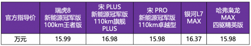D級(jí)轎車(chē)的“天花板”，車(chē)長(zhǎng)5320mm，空懸+行政后排，7系不敵