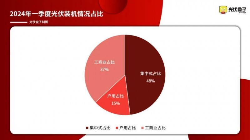 有人叫我“光伏屋頂界的LV”！光伏媒體眼中的凱倫股份是這樣的